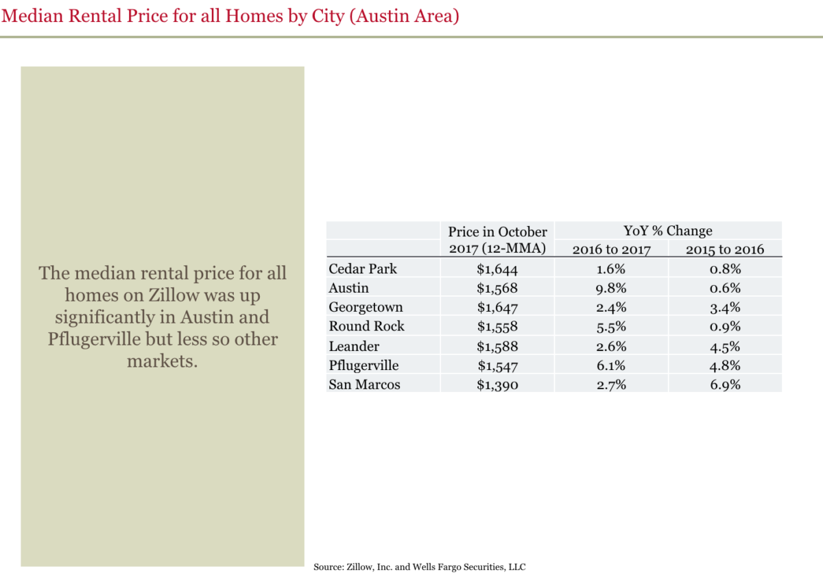 Economic Outlook 2018 Ashley Brinkman Of Realty Austin